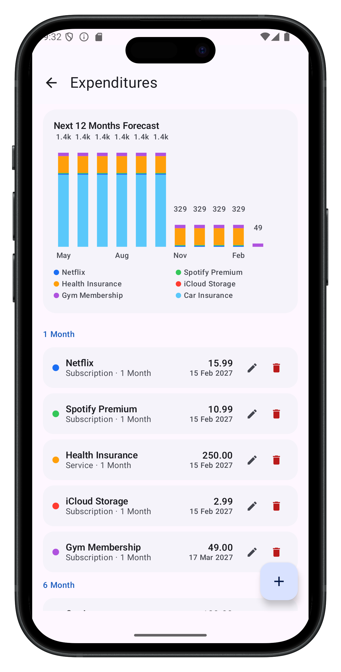 Expenditure tracking in Moneycule app