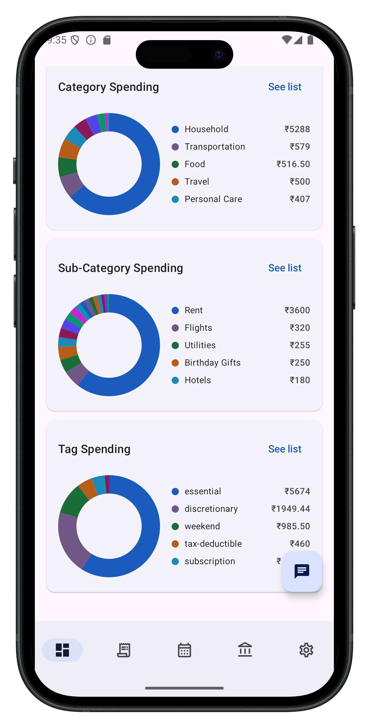 Dashboard screen in Moneycule app